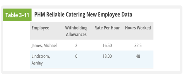Title: New Employee Data - Description: This is information needed for the assignment. 