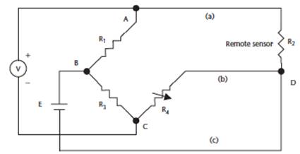 Written Assignment
