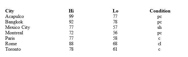 https://content.grantham.edu/at/BA215/2015/midterm-image-1.png